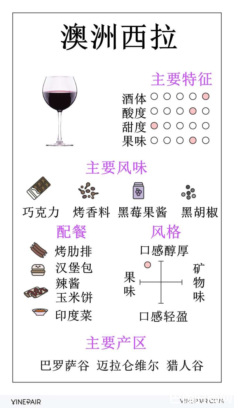 澳大利亚西拉指南