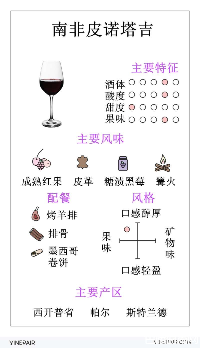 南非皮诺塔吉指南