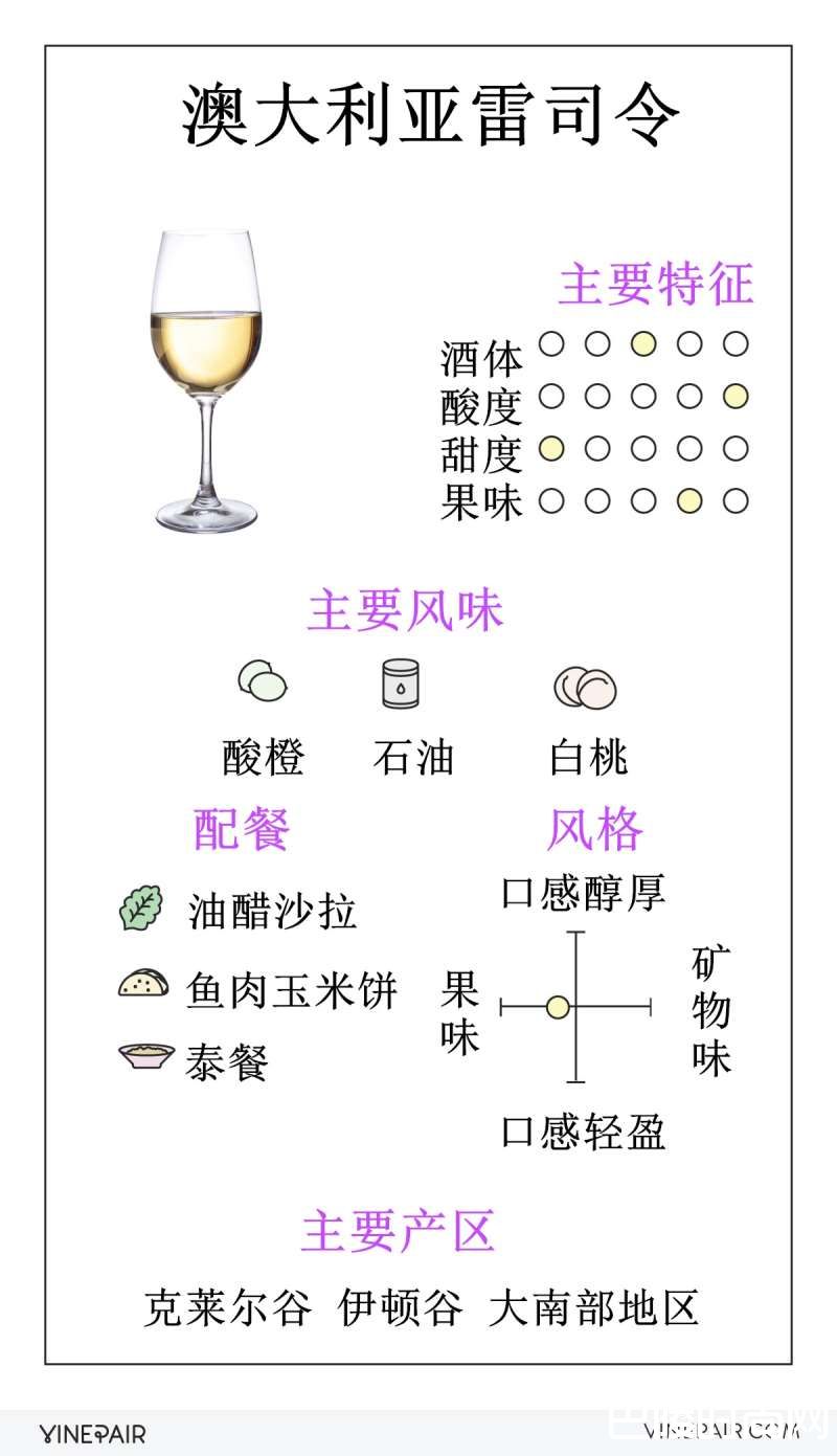一分钟读懂澳大利亚雷司令