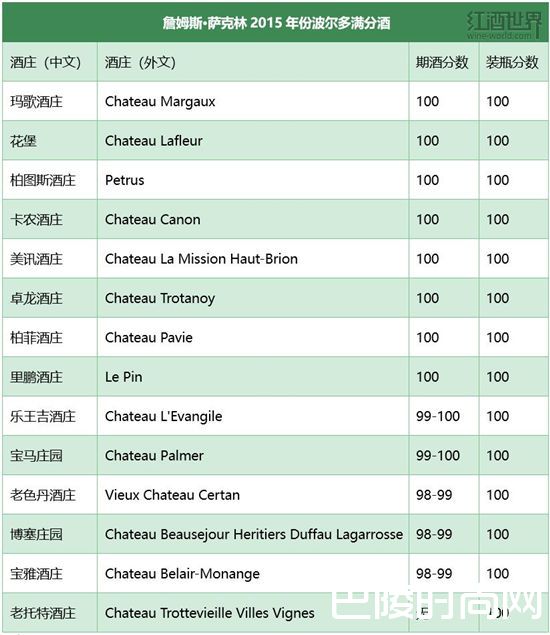 JS再评波尔多2015，满分最多的年份