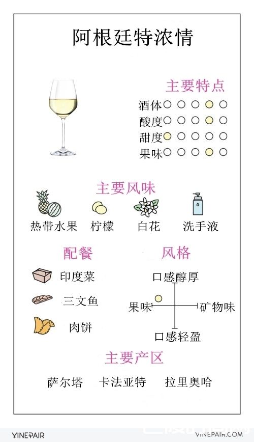 一图速览阿根廷特浓情