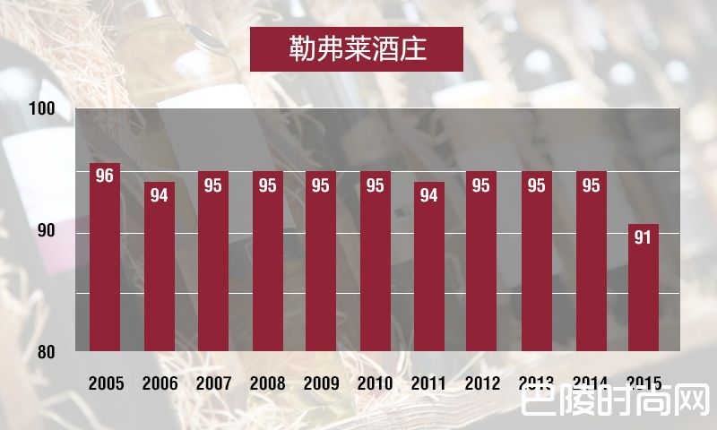 Liv-ex百强佳酿榜，这些勃艮第酒庄值得关注