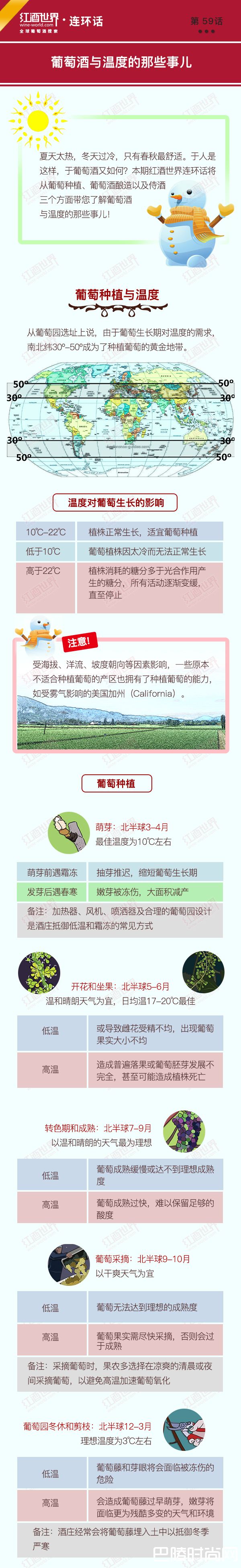 红酒世界连环话：葡萄酒与温度的那些事儿