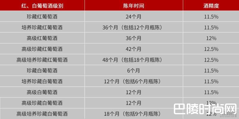 葡萄牙杜奥葡萄酒产区