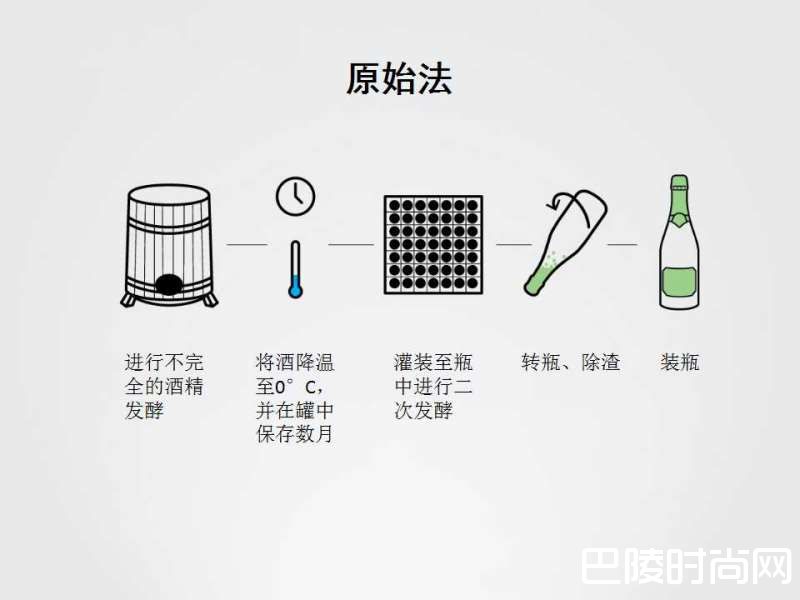 盘点起泡酒的七种酿造法