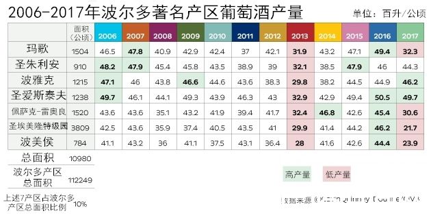 2017波尔多产量报告 2017波尔多产量报告