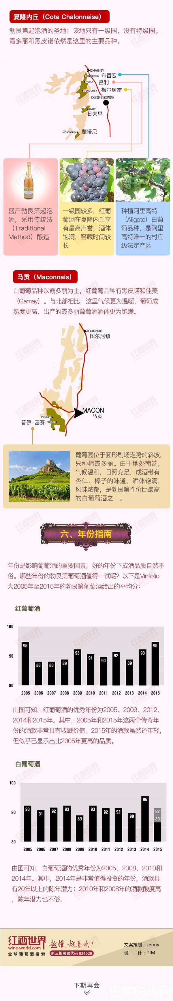 红酒世界连环话：走进勃艮第，探秘风土佳酿