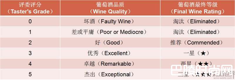 十大著名葡萄酒杂志