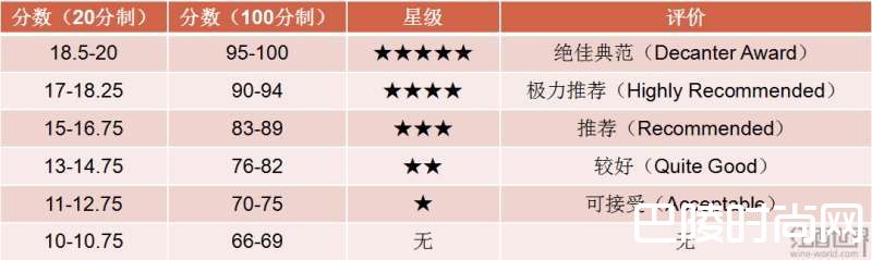 十大著名葡萄酒杂志