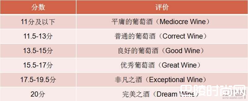 十大著名葡萄酒杂志