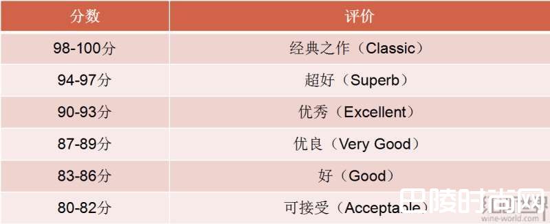 十大著名葡萄酒杂志