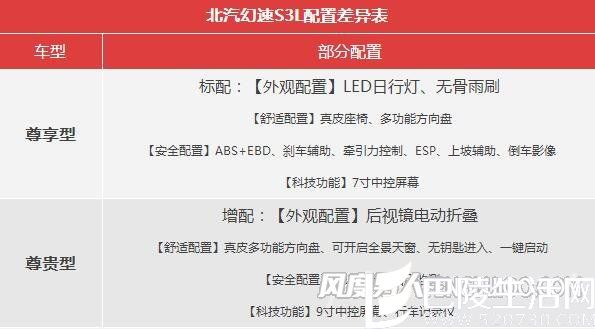 北汽幻速S3L配置 北汽幻速S3L配置