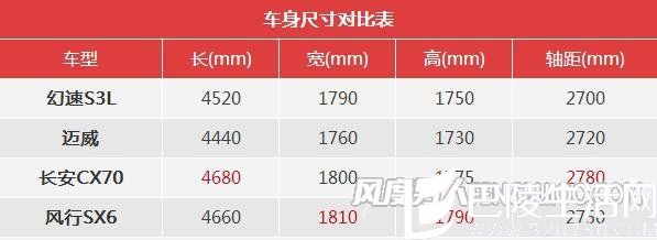 北汽幻速S3L车身尺寸表 北汽幻速S3L车身尺寸表