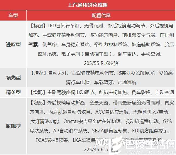 别克新款威朗配置 别克新款威朗配置