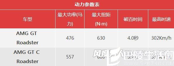 梅赛德斯-AMG GT 敞篷版动力参数表 梅赛德斯-AMG GT 敞篷版动力参数表