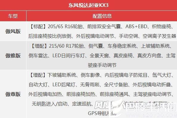 东风悦达起亚新款KX3版本 东风悦达起亚新款KX3版本