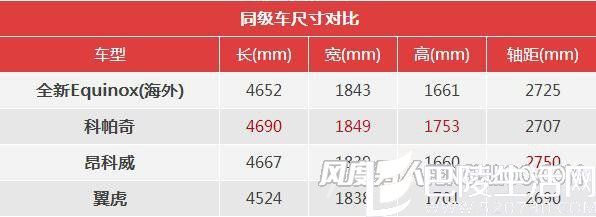 雪佛兰Equinox同级车系尺寸对比