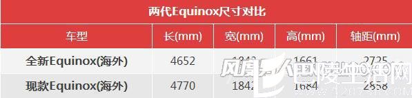 雪佛兰Equinox尺寸