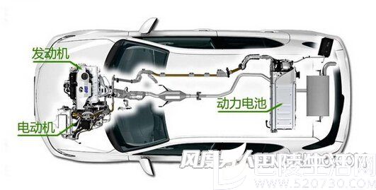 油电混合动力汽车优点