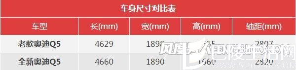 全新奥迪Q5车身尺寸对比表