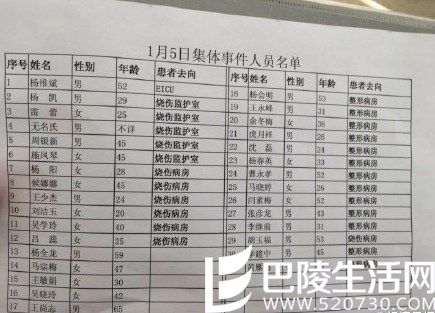 银川公交大火17人死疑人为纵火 疑似嫌疑人已被锁定