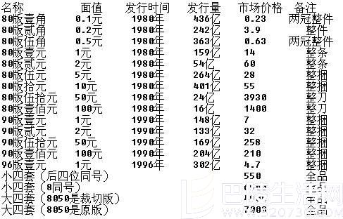 第四套人民币简介及图片集欣赏