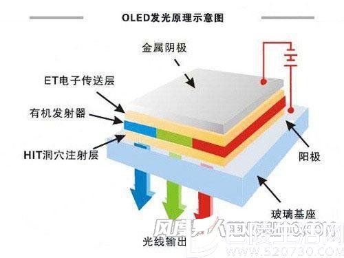 OLET发光原理示意图 OLET发光原理示意图