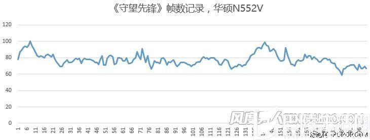 守望先锋帧数记录