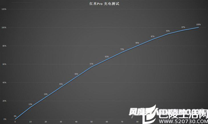 充电评测 充电评测