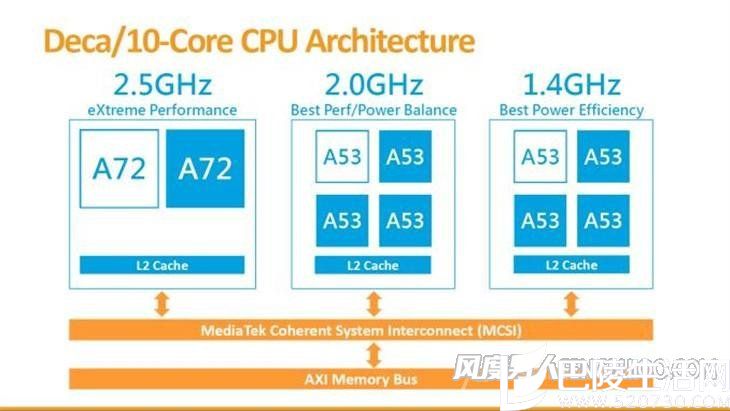 CorePilot 3.0 CorePilot 3.0