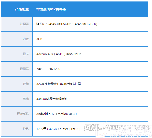 产品配置数据 产品配置数据