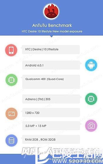 HTC Desire 10配置详情