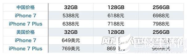 发售时间和价格