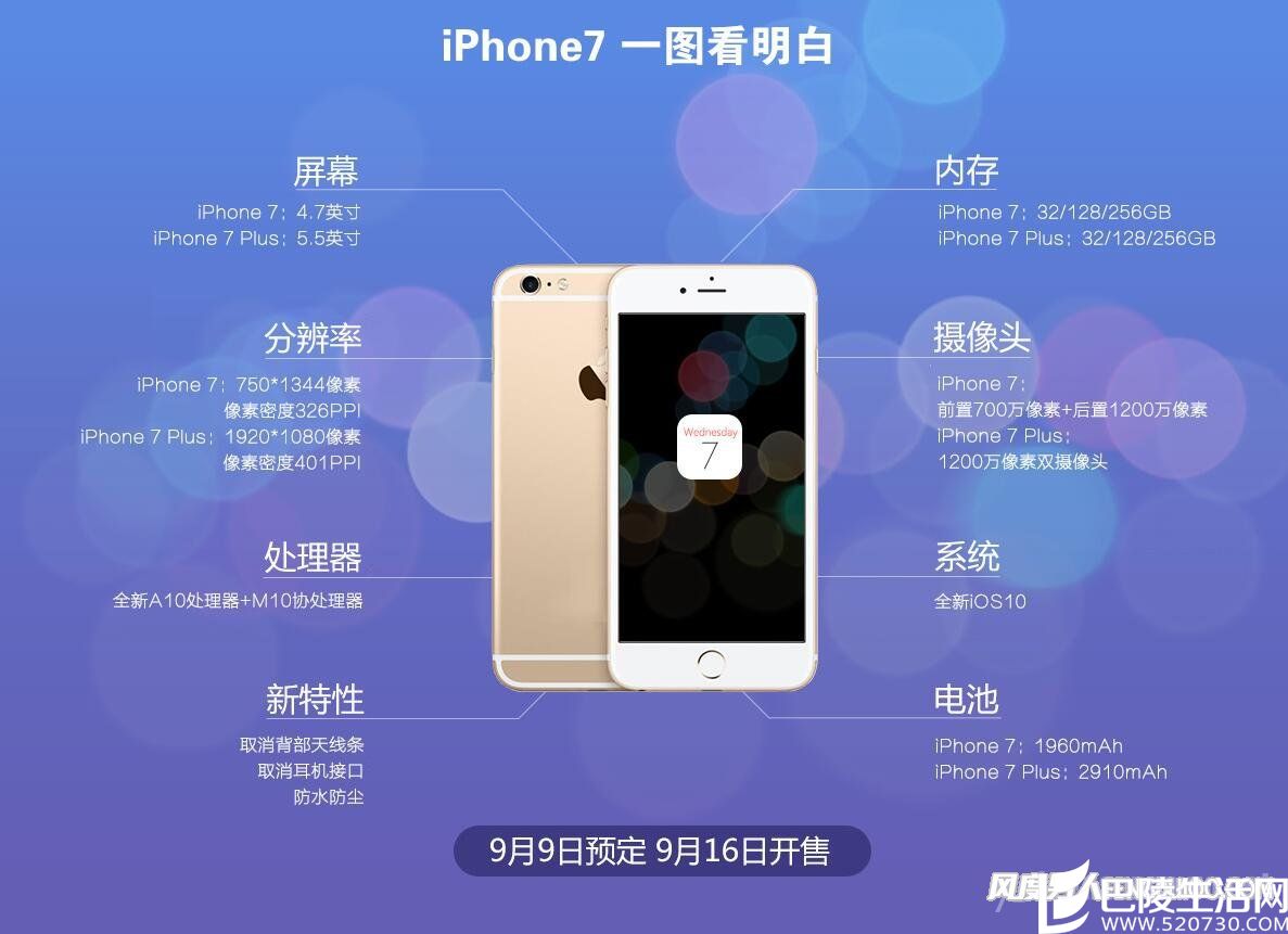 iPhone7介绍