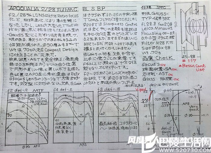 莱卡M卡口Apoqualia-G 28mm f2镜头设计稿