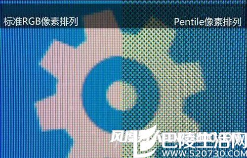 Pentile相比RGB排列在显示齿轮边缘时过渡不明晰(图片来源网络)