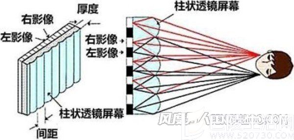柱状透镜技术原理