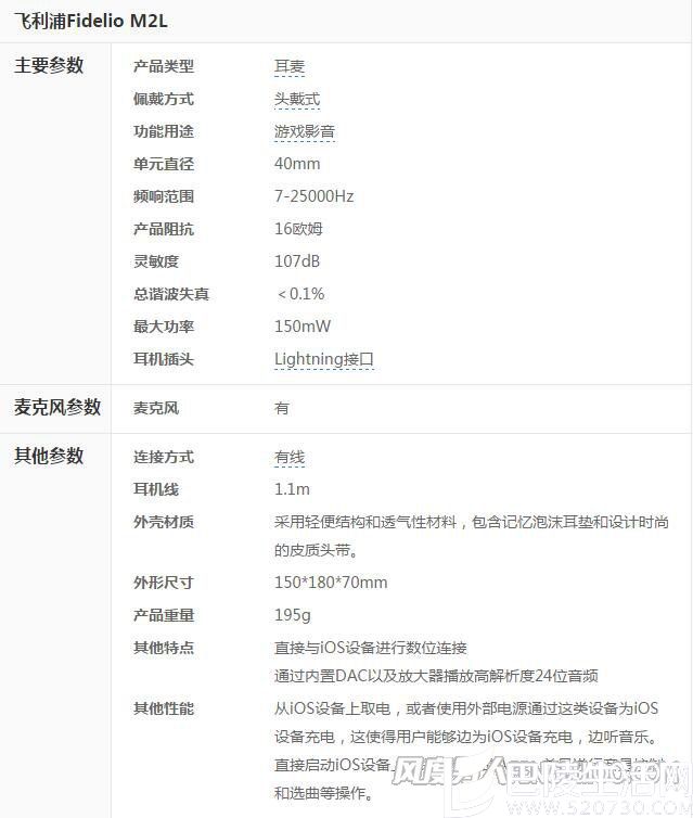 飞利浦M2L耳机参数 飞利浦M2L耳机参数