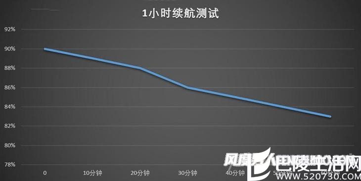 华为nova续航 华为nova续航