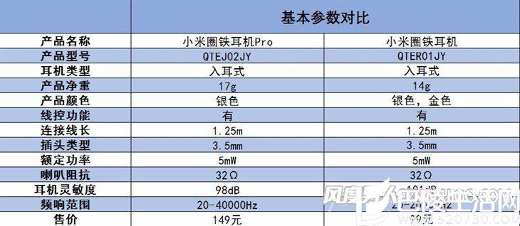 小米圈铁耳机Pro与小米圈铁耳机的参数对比 小米圈铁耳机Pro与小米圈铁耳机的参数对比