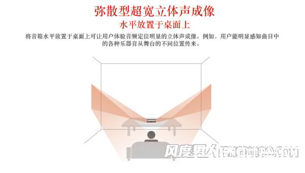 iRoar Go声霸锣智能移动版音箱评测