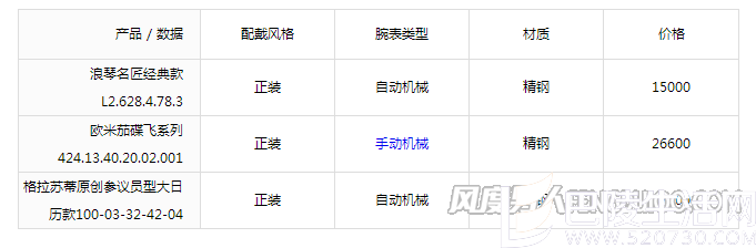 参数对比 参数对比