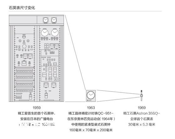 爱普生的“芯”秘密