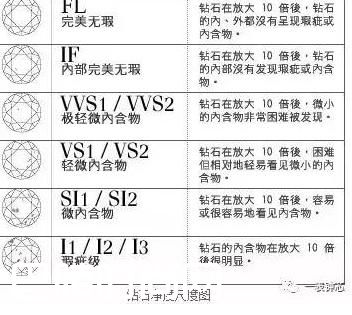 短短几秒就能判断珠宝表的价值