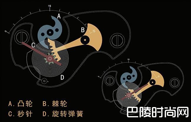 如果你不喜欢一成不变，那就用它来颠覆观念;Blancpain;宝珀