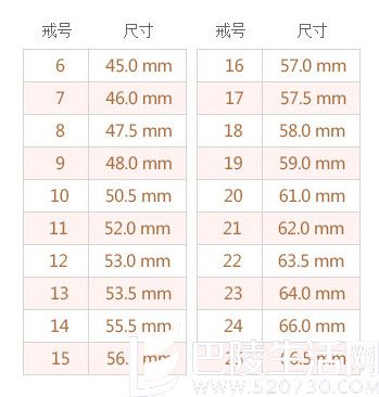 一般女孩戴多大戒指