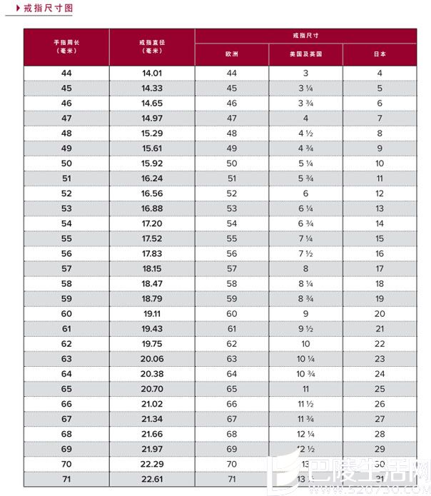 男款卡地亚戒指尺寸图