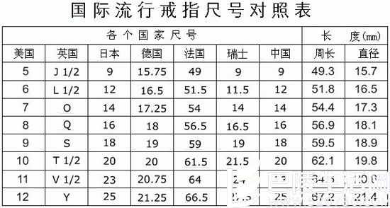 戒指尺寸对照表英国