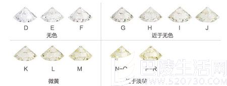 钻石d色和j色肉眼能看出来吗