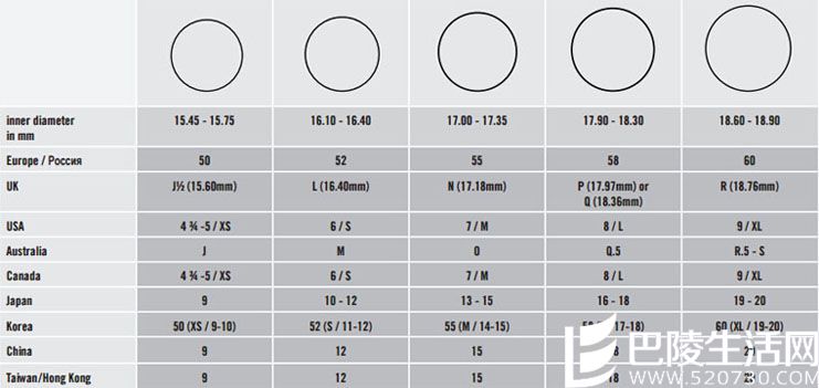 swarovski戒指尺寸对照表